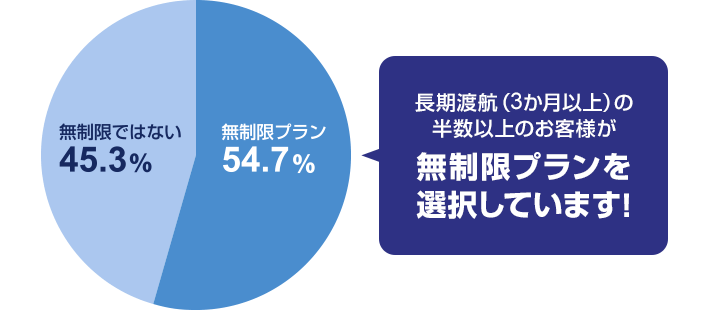 留学保険 人気ランキング おすすめ海外旅行保険の比較はｉ保険